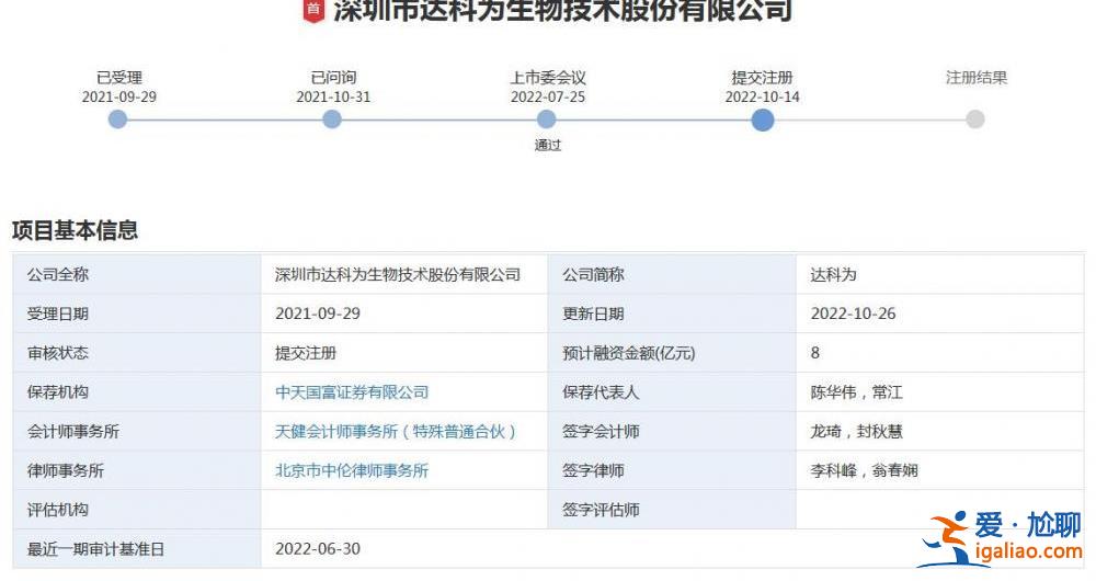 關注核酸企業上市申請 達科為“95后實控人”引熱議？