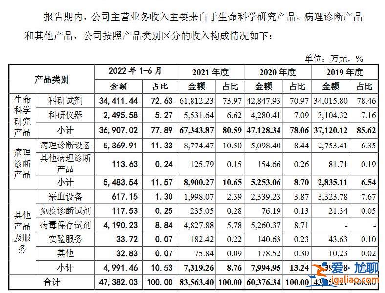 關注核酸企業上市申請 達科為“95后實控人”引熱議？