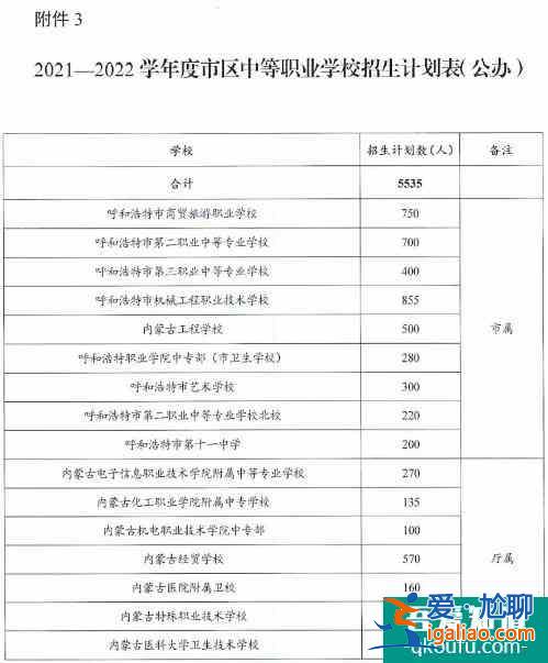 內蒙古呼和浩特市2021年普通中學招生計劃公布！？
