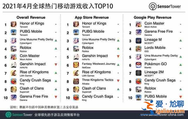 王者榮耀被起訴是怎么回事？王者榮耀被起訴事件詳情一覽？