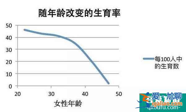 36歲女性赴美做試管，成功率如何？？