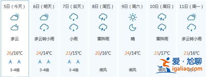 【寧夏開齋節天氣】寧夏開齋節天氣預報？