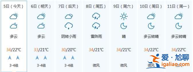 【寧夏開齋節天氣】寧夏開齋節天氣預報？