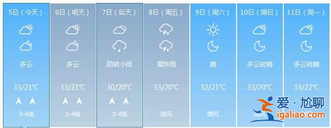【寧夏開齋節天氣】寧夏開齋節天氣預報？
