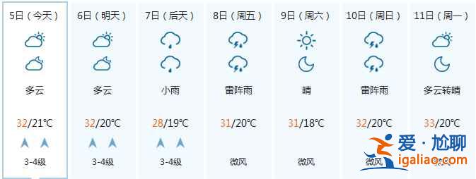 【寧夏開齋節天氣】寧夏開齋節天氣預報？