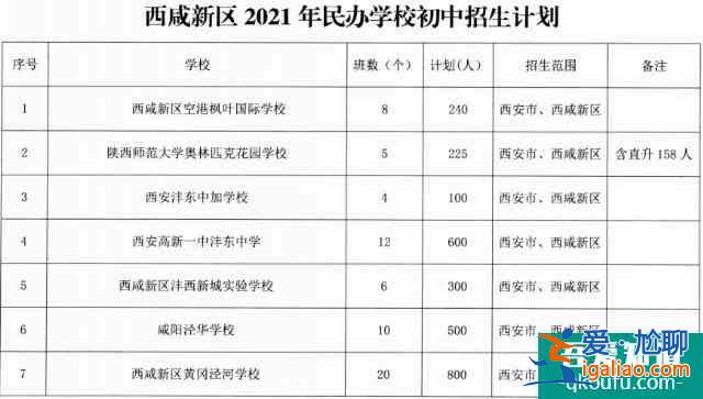 西安市2021年民辦初中學校的招生計劃公布??？