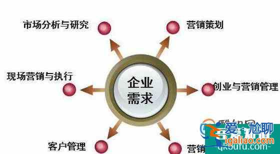 市場(chǎng)營(yíng)銷(xiāo)專(zhuān)業(yè)好嗎？