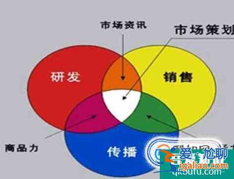 市場(chǎng)營(yíng)銷(xiāo)專(zhuān)業(yè)好嗎？