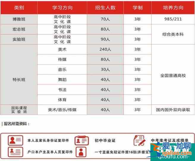 上西安博雅藝術高中，入學后能正常參加高考嗎？？
