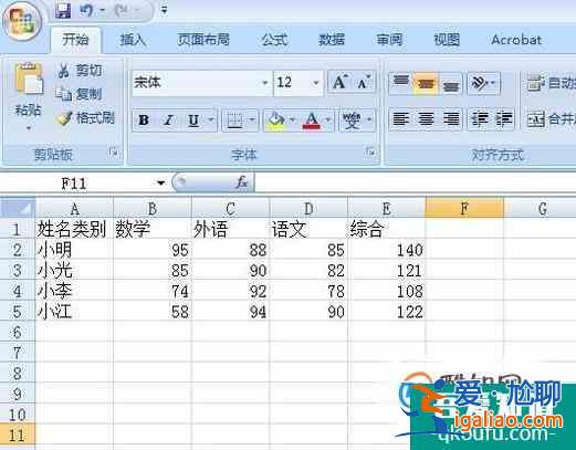 Excel表格里怎樣添做圖表數(shù)據(jù)分析？