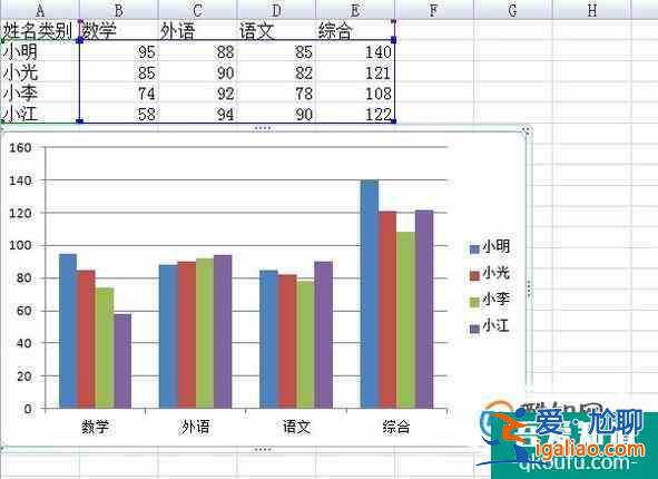 Excel表格里怎樣添做圖表數(shù)據(jù)分析？