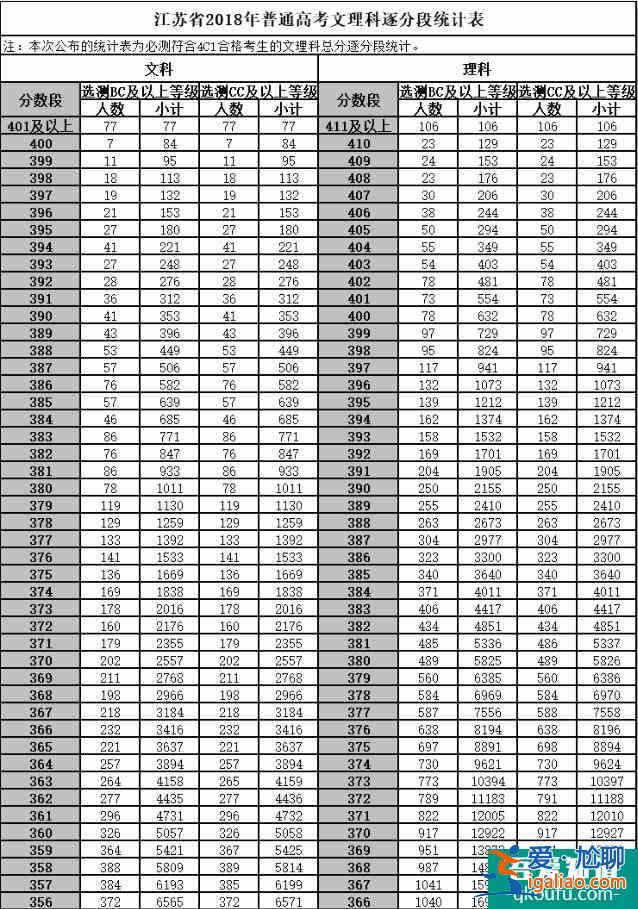 江蘇省2021年高考志愿模擬填報流程公布！附歷年分數線??？