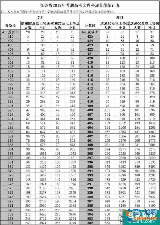 江蘇省2021年高考志愿模擬填報流程公布！附歷年分數線！？