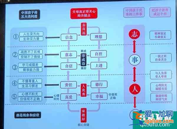 “愛與幸福”咸陽專場講座：孩子表現出來的“問題”并不是真的？
