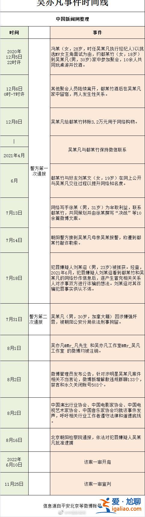 吳亦凡強奸、聚眾淫亂案細節披露 需先服刑再被驅逐？