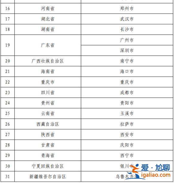 個人養老金36個先行城市或地區名單發布 看看有沒有你所在的城市？
