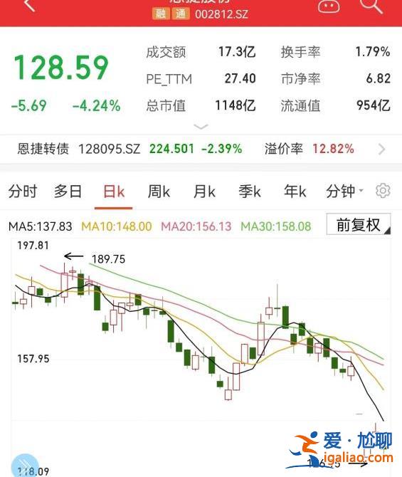 一周內五家上市公司董事長出事 他們都做了啥？？