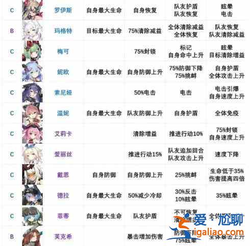 機動戰姬聚變節奏榜大全 2021最強節奏榜匯總? 機動戰姬聚變節奏榜大全 2021最強節奏榜匯總?