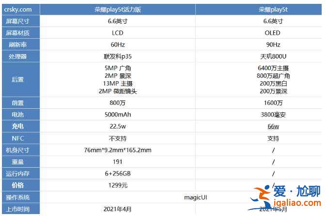 榮耀Play5和榮耀Play5T活力版有什么不同？