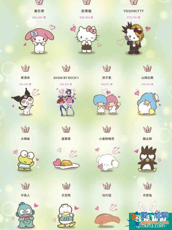 科普！不認識？2021三麗鷗明星角色人氣評選？