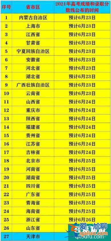 2021年高考各省市放榜時間：6月23日開始查成績！？