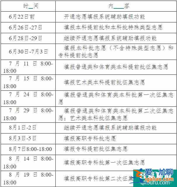 2021年全國各省市的高考查分和志愿填報時間匯總！？