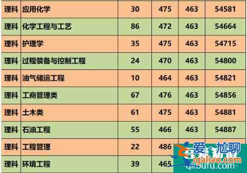 延安大學(xué)2021年錄取分?jǐn)?shù)線是多少？招多少人？？