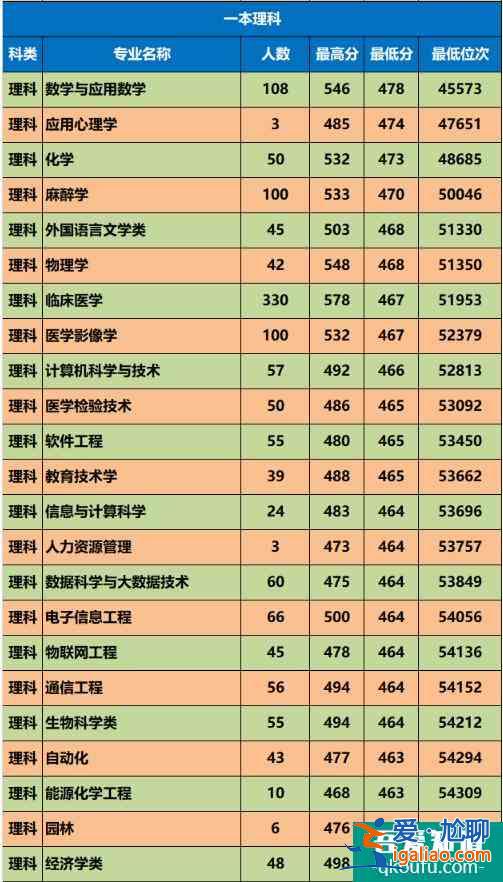 延安大學(xué)2021年錄取分?jǐn)?shù)線是多少？招多少人？？