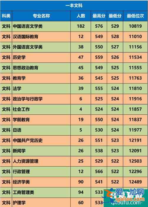 延安大學(xué)2021年錄取分?jǐn)?shù)線是多少？招多少人？？