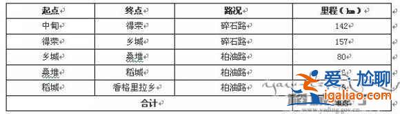 【成都到稻城亞丁】成都到稻城亞丁路線,成都到稻城亞丁自駕游? 【成都到稻城亞丁】成都到稻城亞丁路線,成都到稻城亞丁自駕游?