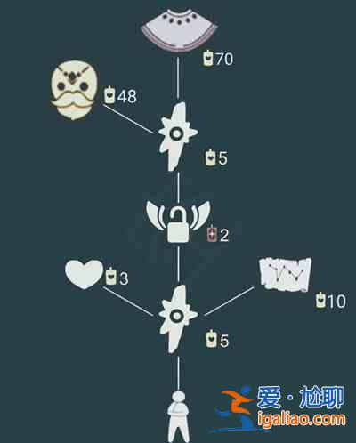 光遇5月20日復刻旅行先祖位置一覽 5.20復刻先祖白金斗篷先祖位置圖示？
