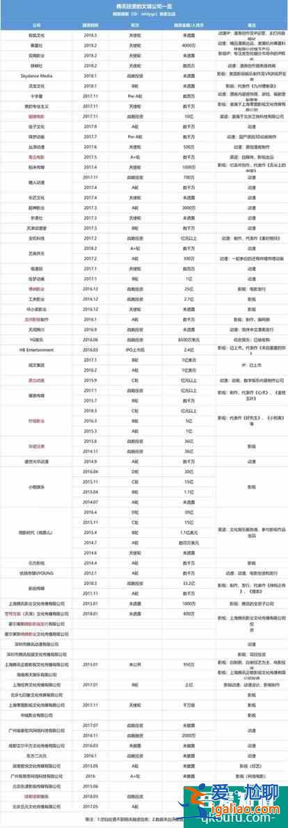 新文創背景下切入電影發行的騰訊影業要走向何方？？
