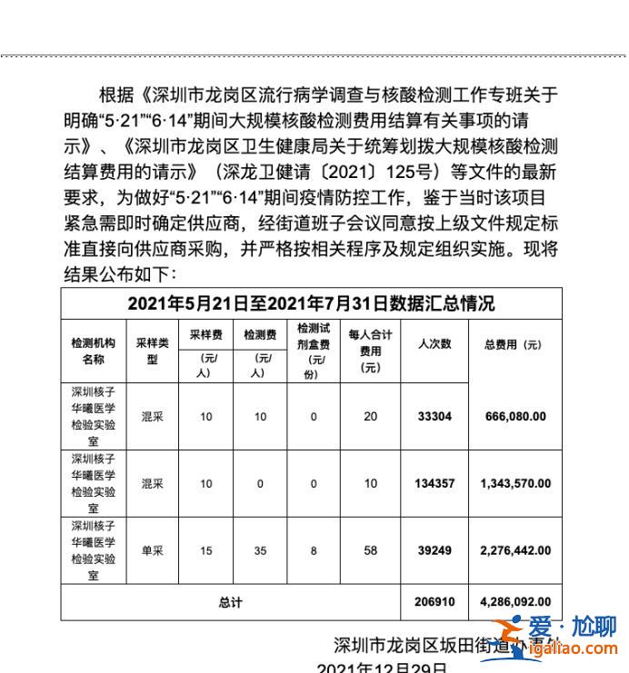 累計已做7億次核酸 上市計劃已正式啟動？