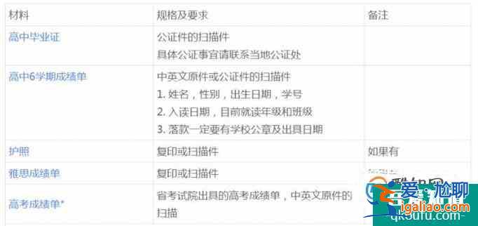 昆士蘭大學(xué)最近錄取分?jǐn)?shù)線及注意事項？