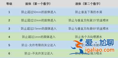 華碩ZenFone8mini可以防水嗎？