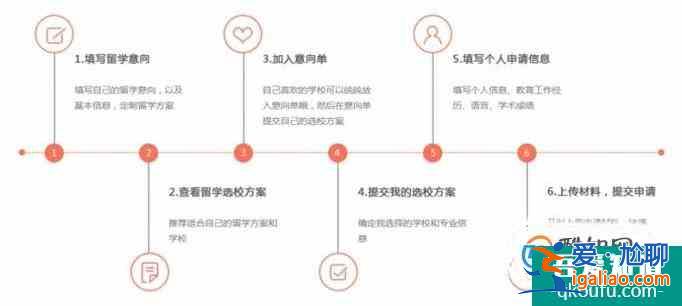 格里菲斯大學(xué)最近錄取分數(shù)線及注意事項？