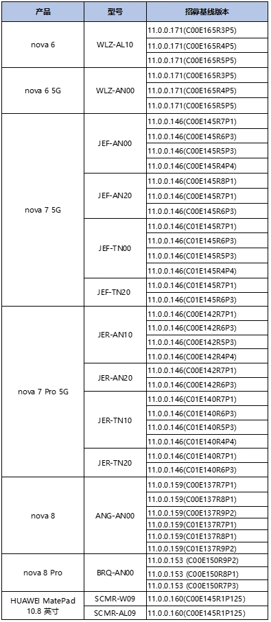 華為鴻蒙系統(tǒng)二輪公測新增了哪些機型？