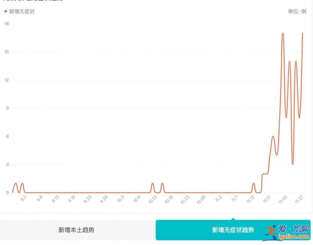 登記住所無法聯系！張姍姍任監事的廈門核子華曦擬列異常名錄？