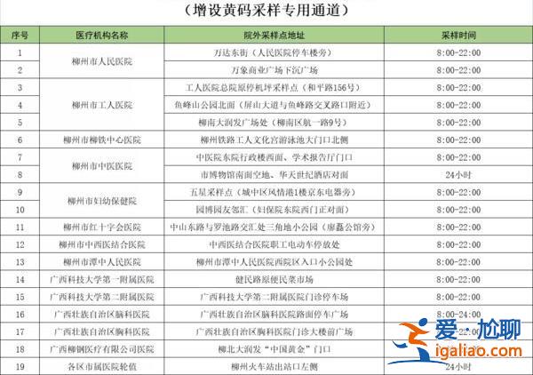 有市民僅做過1次核酸 防范有效不代表“躺平”？