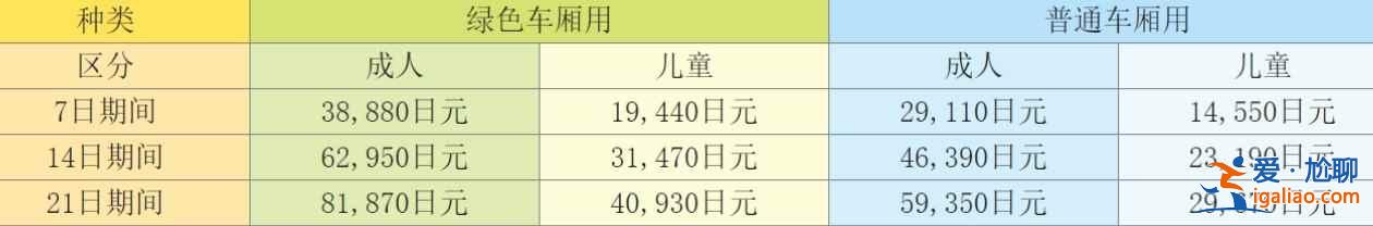 【日本JRPASS】JRPASS在哪里購買，JRPASS如何使用？