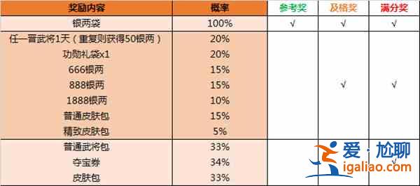 三國殺期中考試活動在哪里？期中考試參與答題活動獎勵預覽？