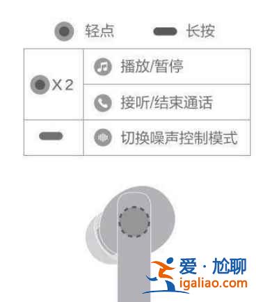 華為FreeBuds4快捷方式有哪些? 華為FreeBuds4快捷方式有哪些?