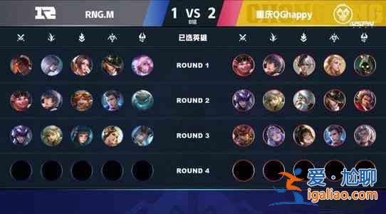 王者榮耀卡位賽是什么？卡位賽意義解讀？