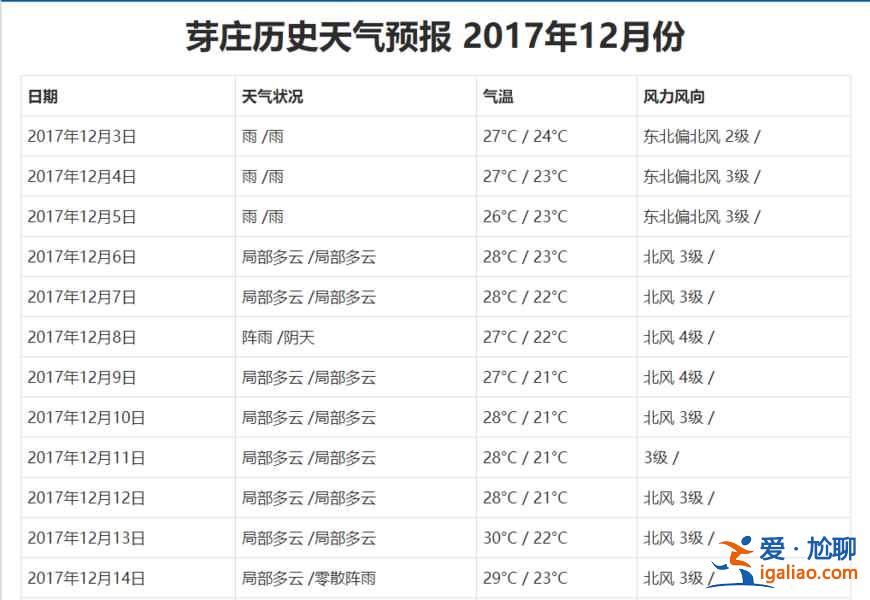 【芽莊12月天氣】2018年芽莊12月份天氣預報與穿衣指南？