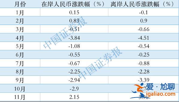 見證歷史！人民幣破7大反攻！連續上漲1235個基點？