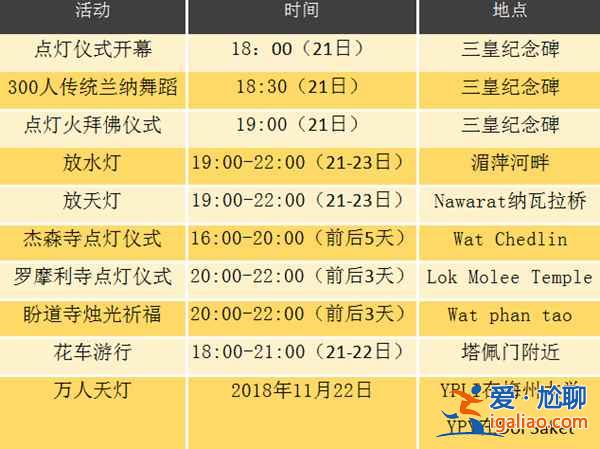 2019清邁旅行 一篇文章教你理清水燈節與天燈節？