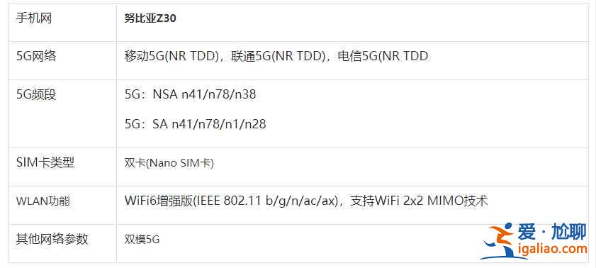 努比亞Z30支持5G網絡嗎？