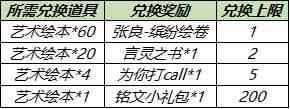 王者榮耀藝術(shù)繪本怎么收集？收集藝術(shù)繪本免費得張良繽紛繪卷皮膚活動？