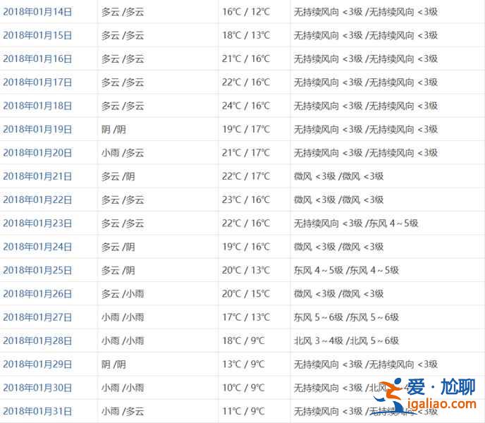 【香港1月天氣】2019年香港1月天氣及穿衣指南？