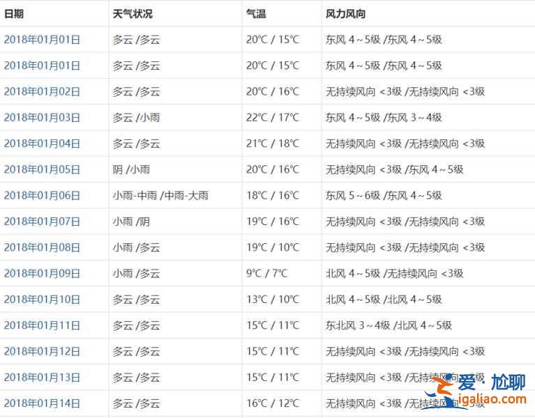 【香港1月天氣】2019年香港1月天氣及穿衣指南？